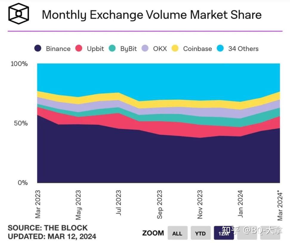 关于UNI冲破Coinbase美元大关，牛市是否已来临？的信息