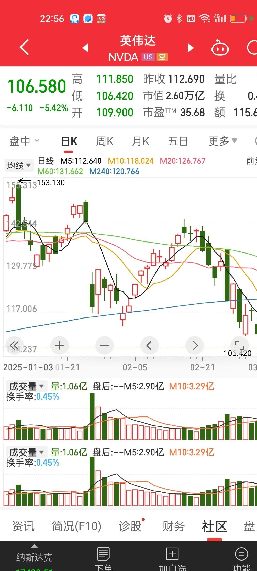 Polkadot遭遇大幅下滑超169%，投资者恐慌性抛售