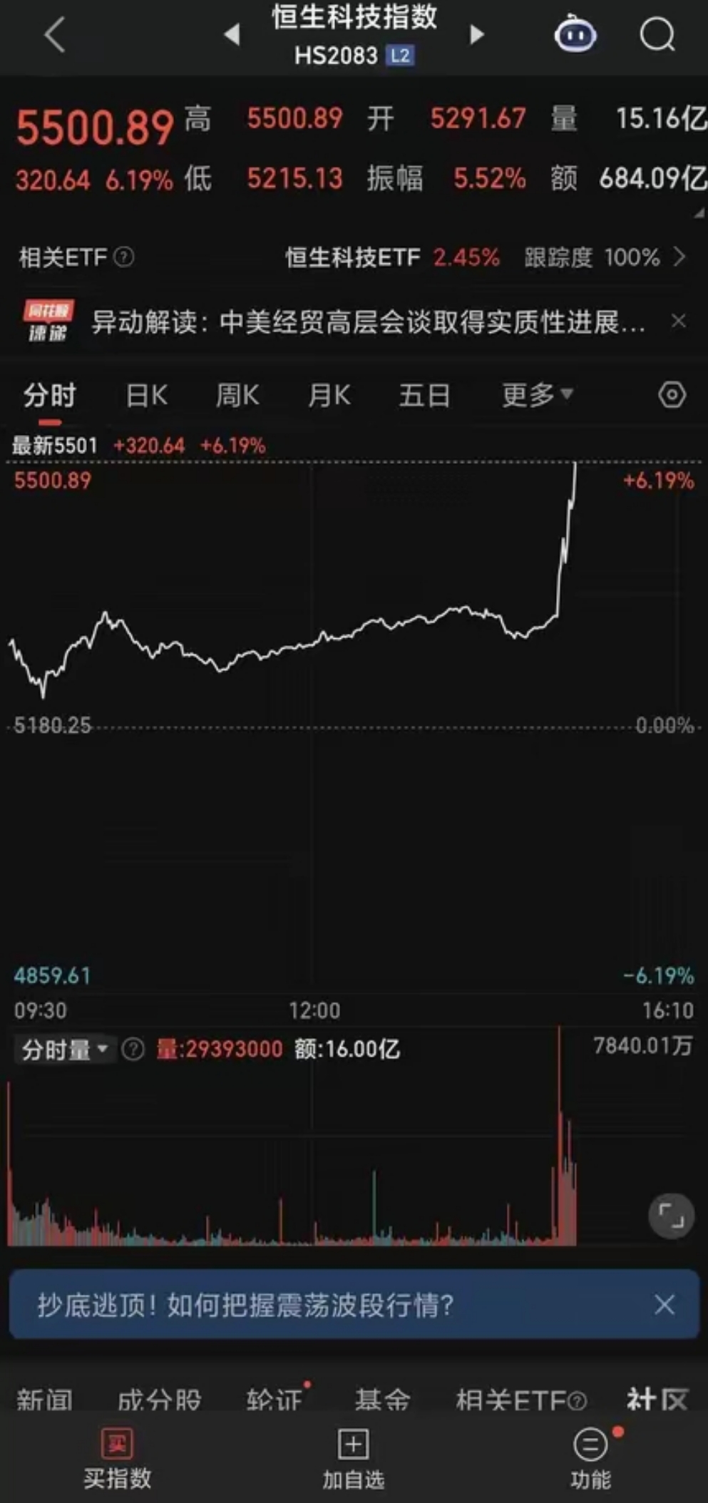 火币上扬势惊人，一夜飙升SHIB%，加密市场沸腾的简单介绍