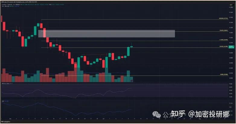 关于SOL上扬势惊人，一夜飙升263%，加密市场沸腾的信息