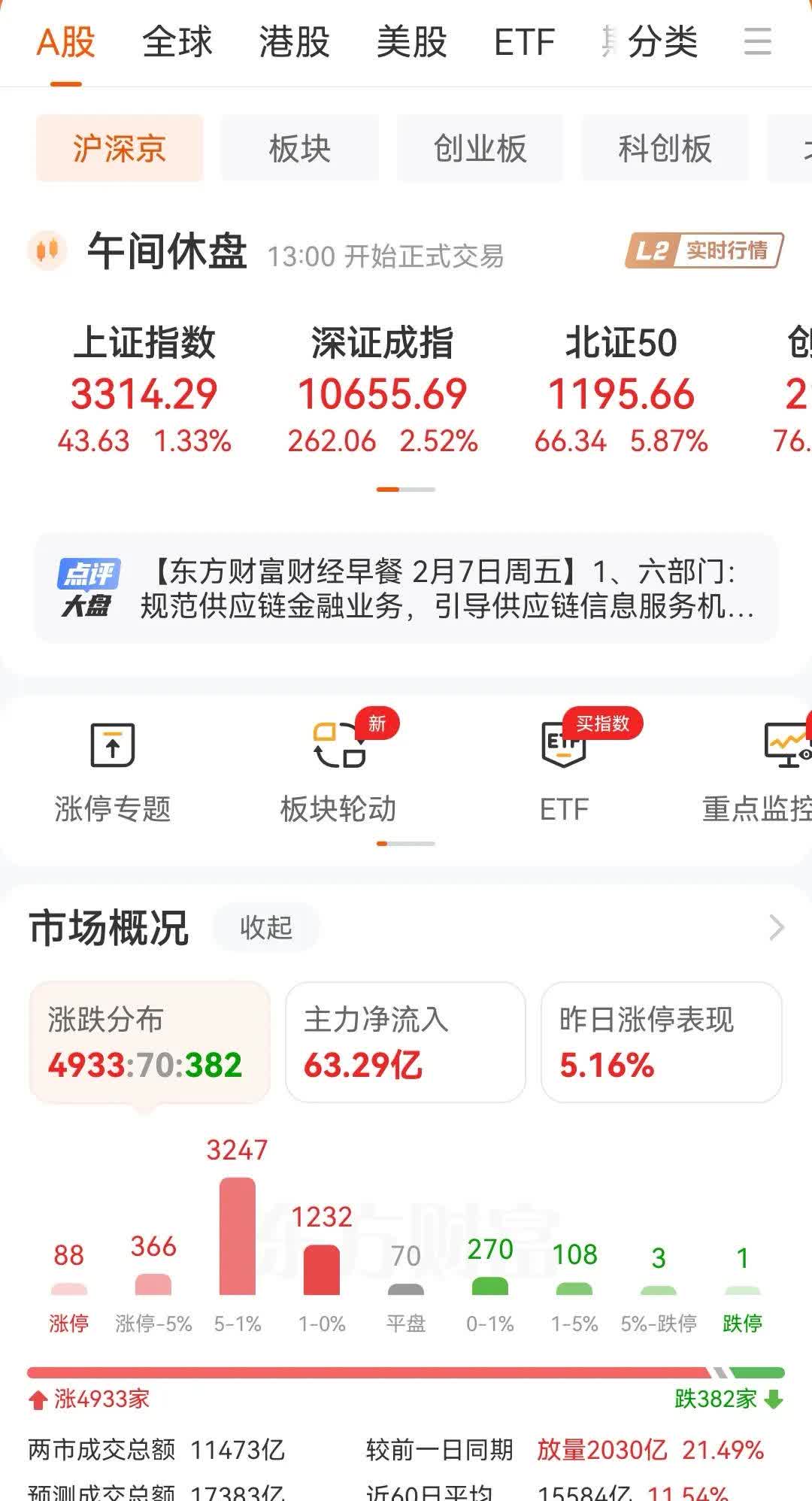 加密市场上扬势惊人，一夜飙升327%，加密市场沸腾