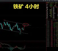 Polkadot冲破34.4美元门槛，多头行情会不会真的到来？