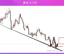 Polkadot冲破34.4美元门槛，多头行情会不会真的到来？